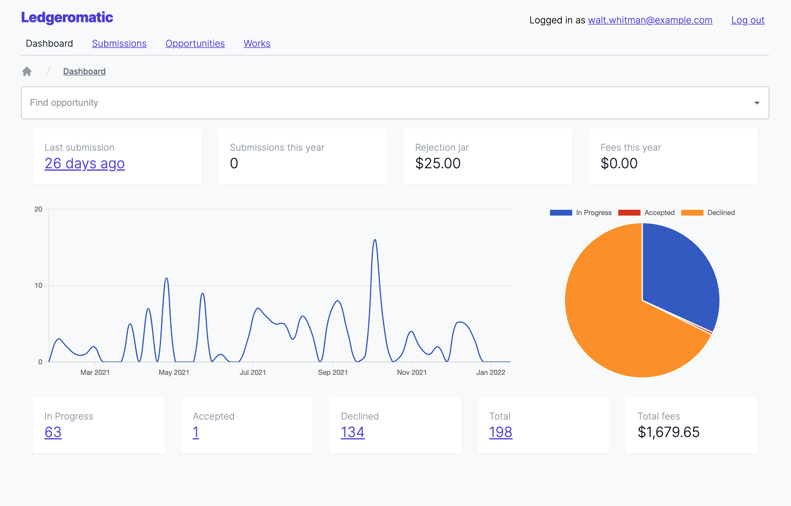 Screenshot of the Ledgeromatic dashboard